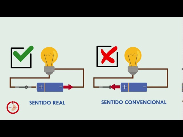 aparato que abre el paso de la corriente electrica