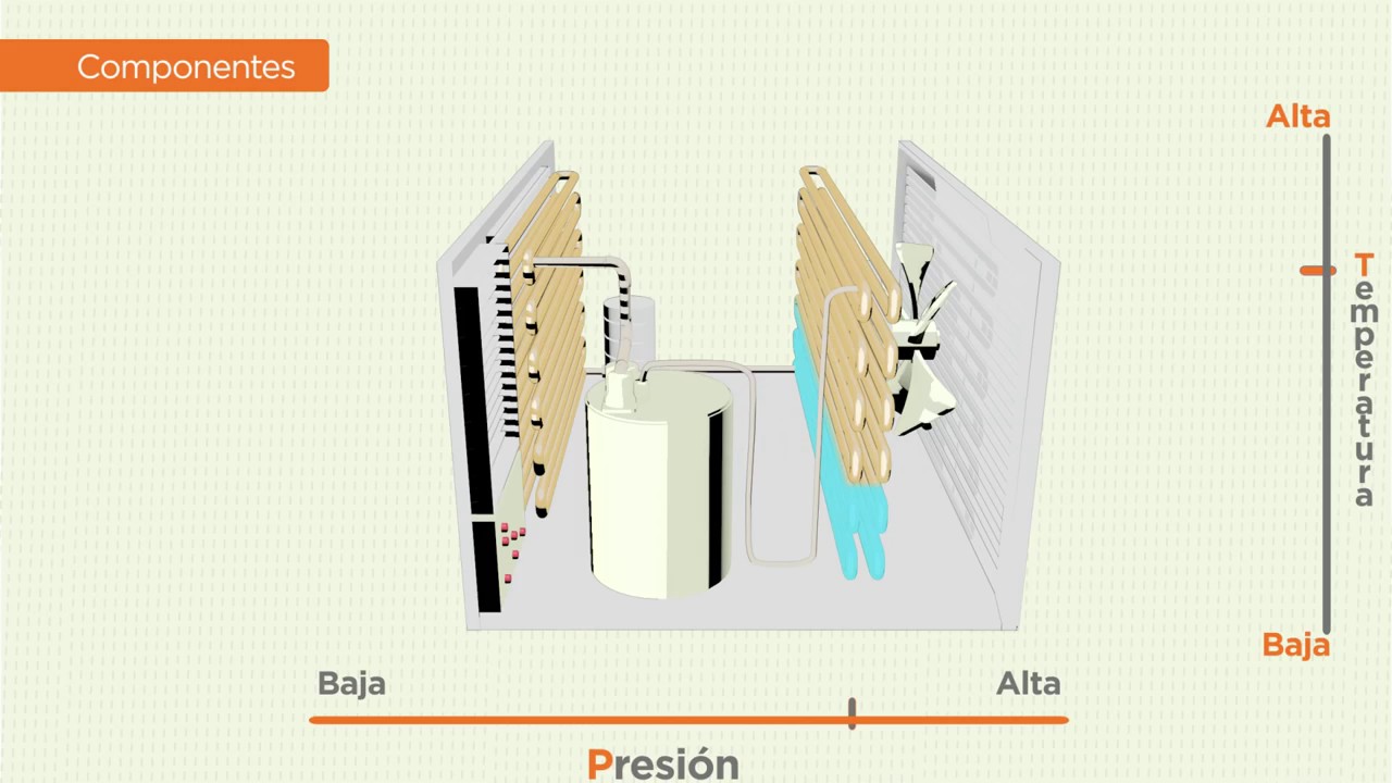 ciclo de refrigeración de un aire acondicionado