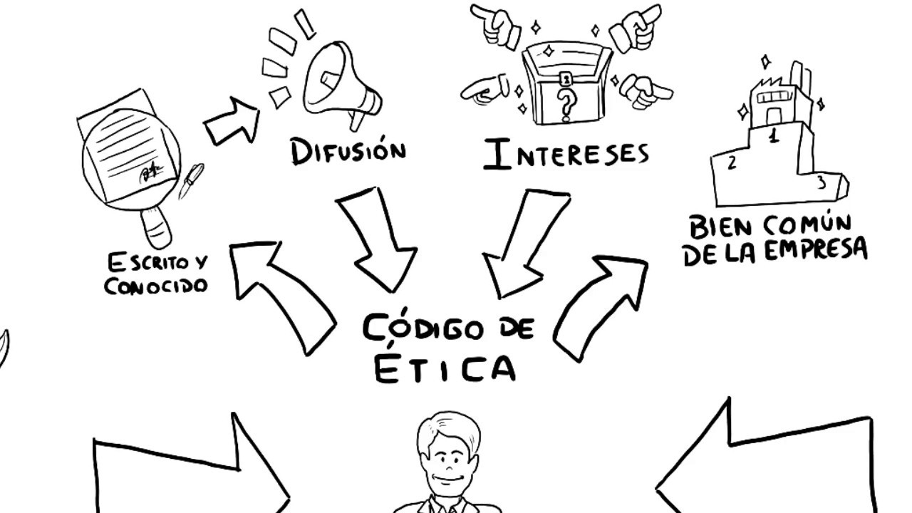 codigo de etica en una organizacion