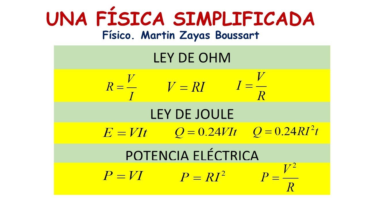 como calcular el calor producido por una resistencia