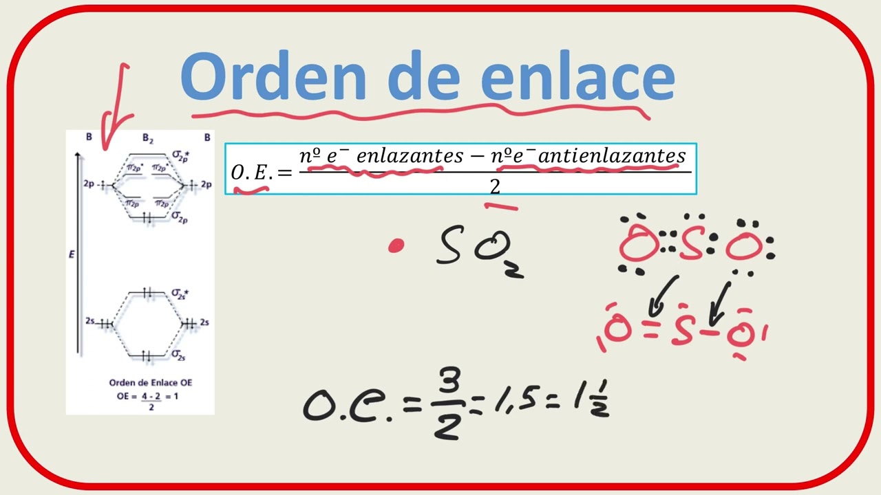 como calcular el orden de enlace