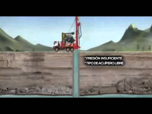 como funciona un pozo de agua