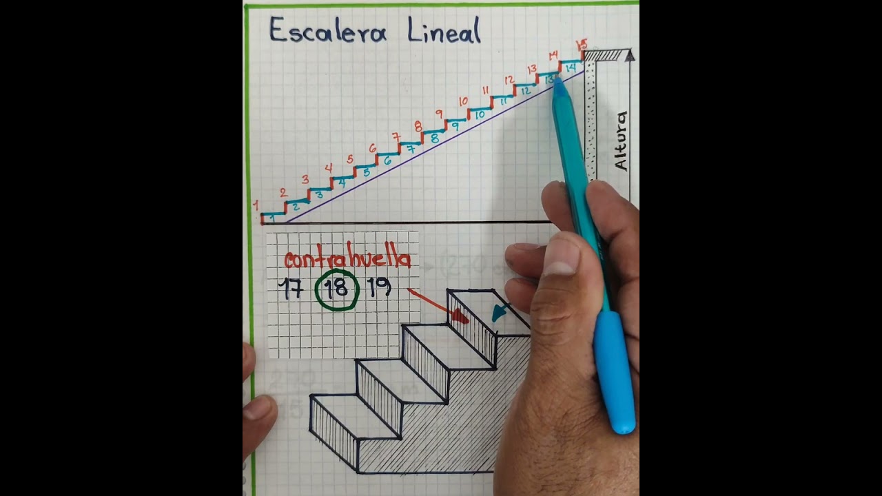 como poner una escalera en una escalera