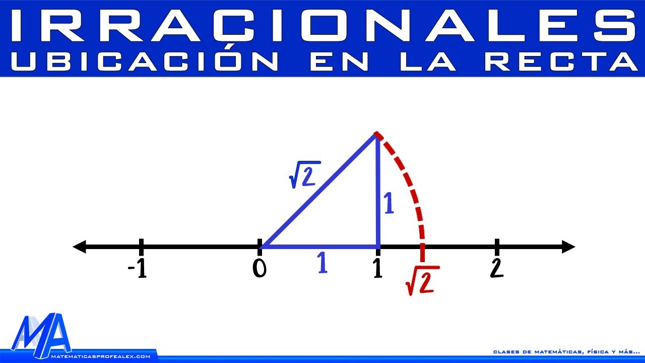 como representar raices en la recta real