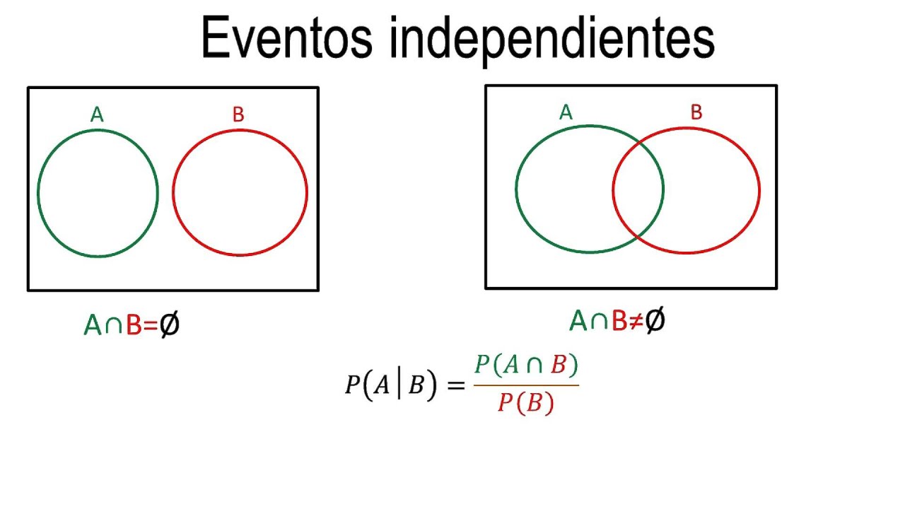 como saber si son independientes probabilidad