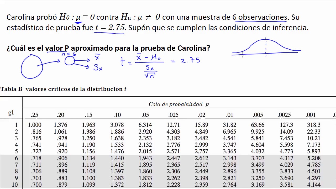 como se calcula el p valor