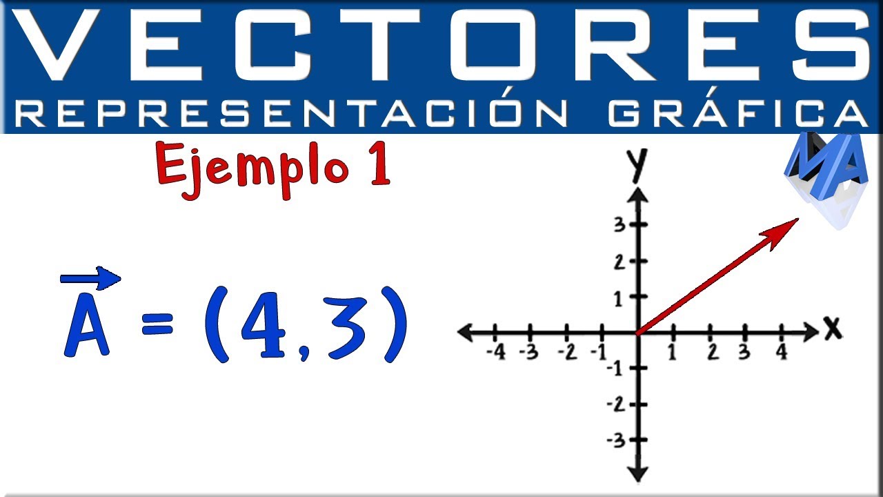 como se representa un vector en un plano cartesiano