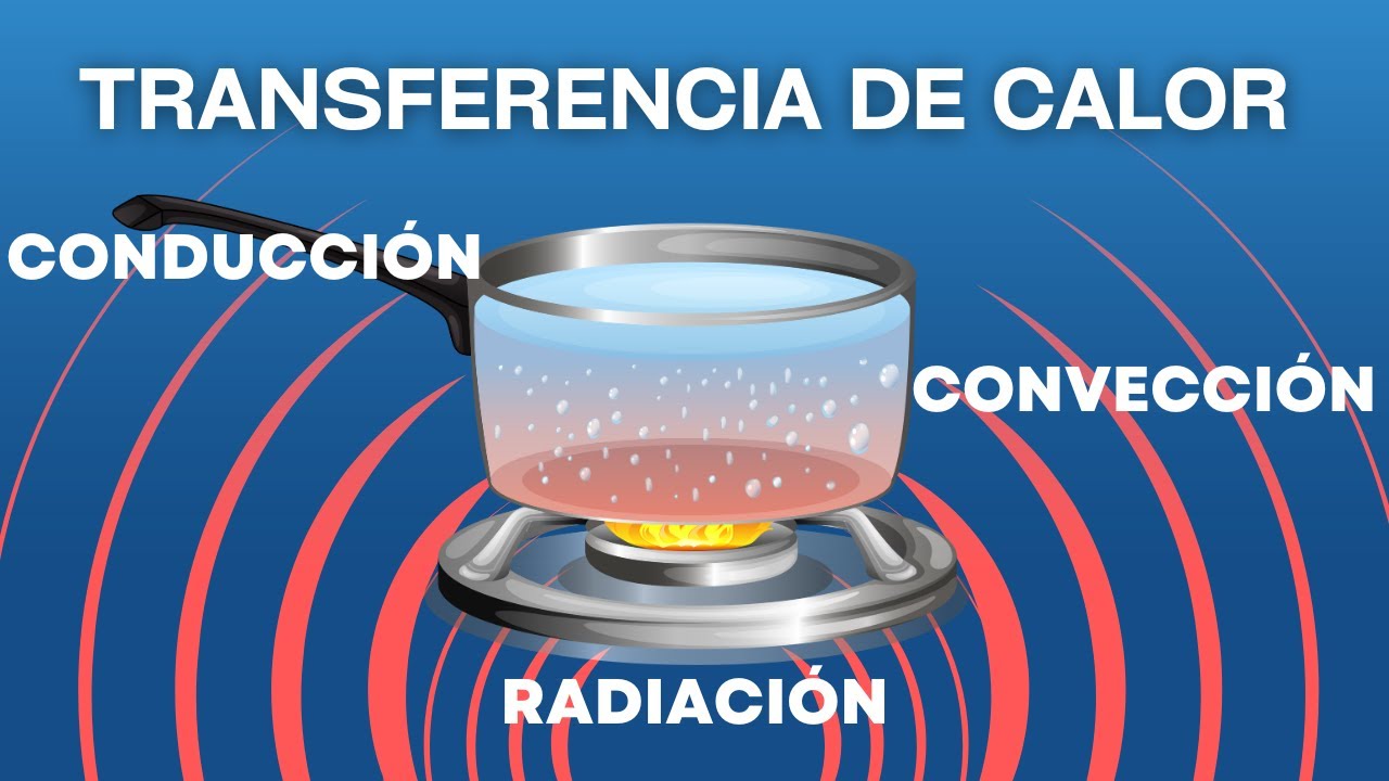 cómo se transmite el calor del fuego al sartén