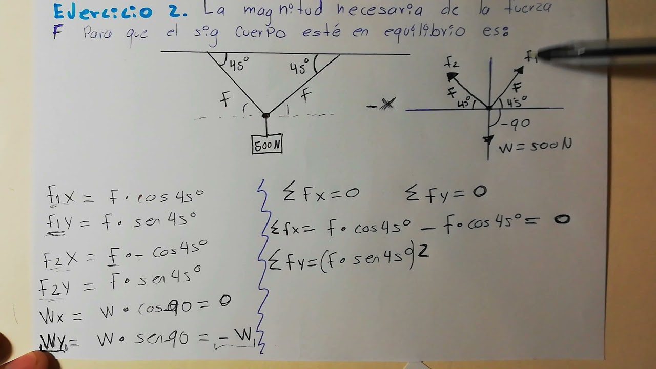 condiciones de equilibrio primera ley de newton