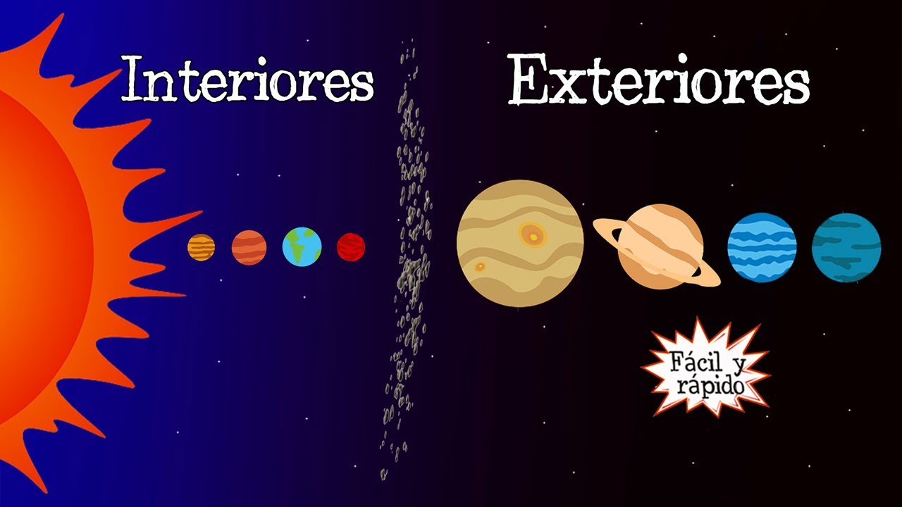 cuáles son los planetas interiores del sistema solar