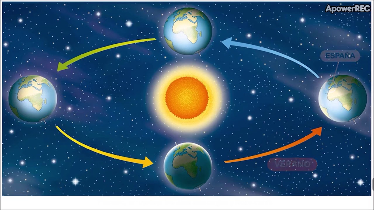 cuantas vueltas da la tierra al sol en un año