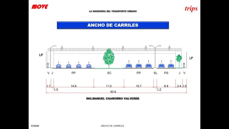 Cuánto mide un carril de carretera: Todo lo que necesitas saber sobre