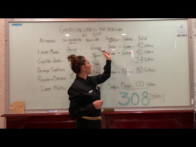 cuanto se gasta de agua al mes