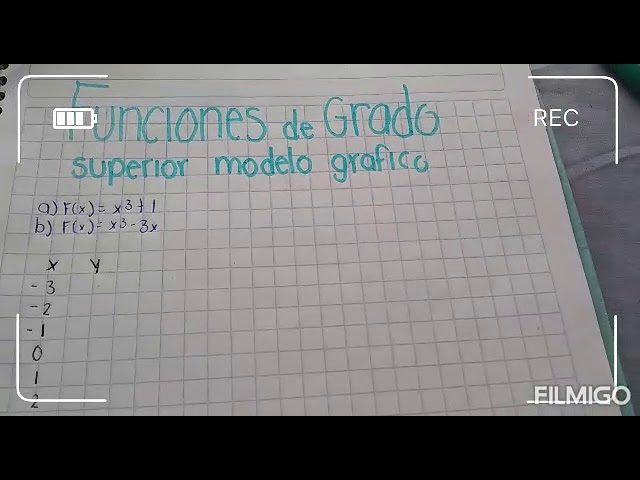 modelo gráfico de una función de grado superior
