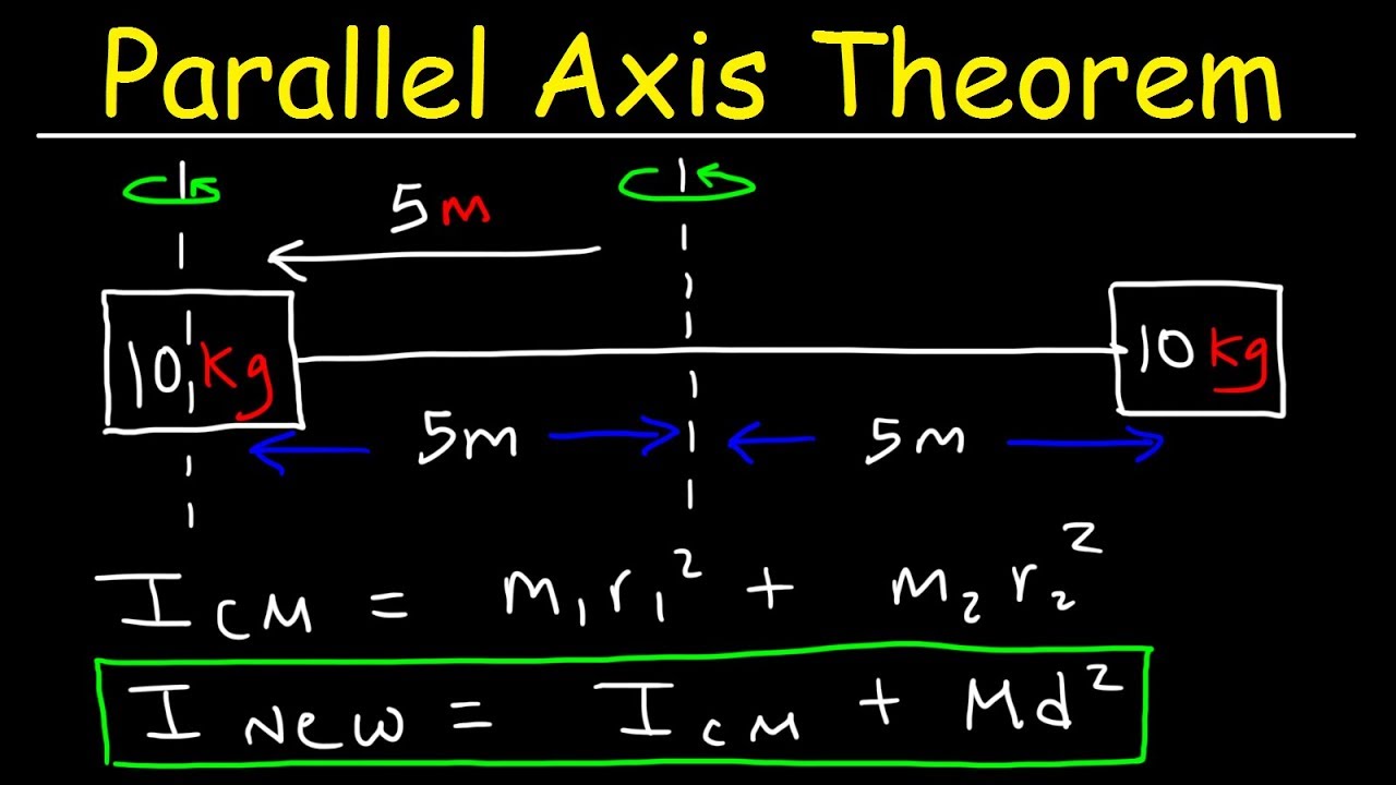 moment of inertia example problems with solutions