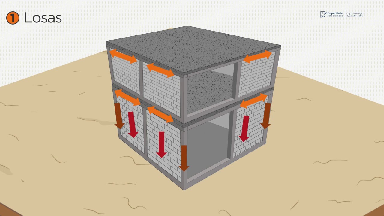 partes de una construcción de casa