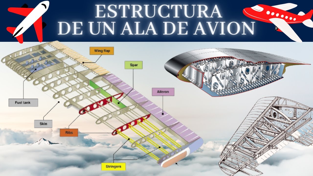 partes del ala de un avión