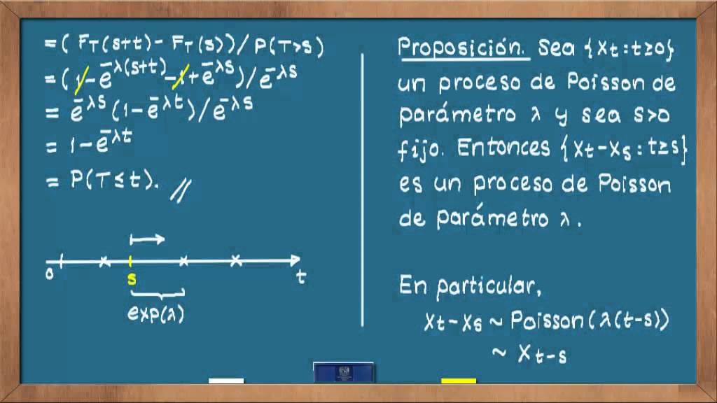 propiedad falta de memoria distribucion exponencial