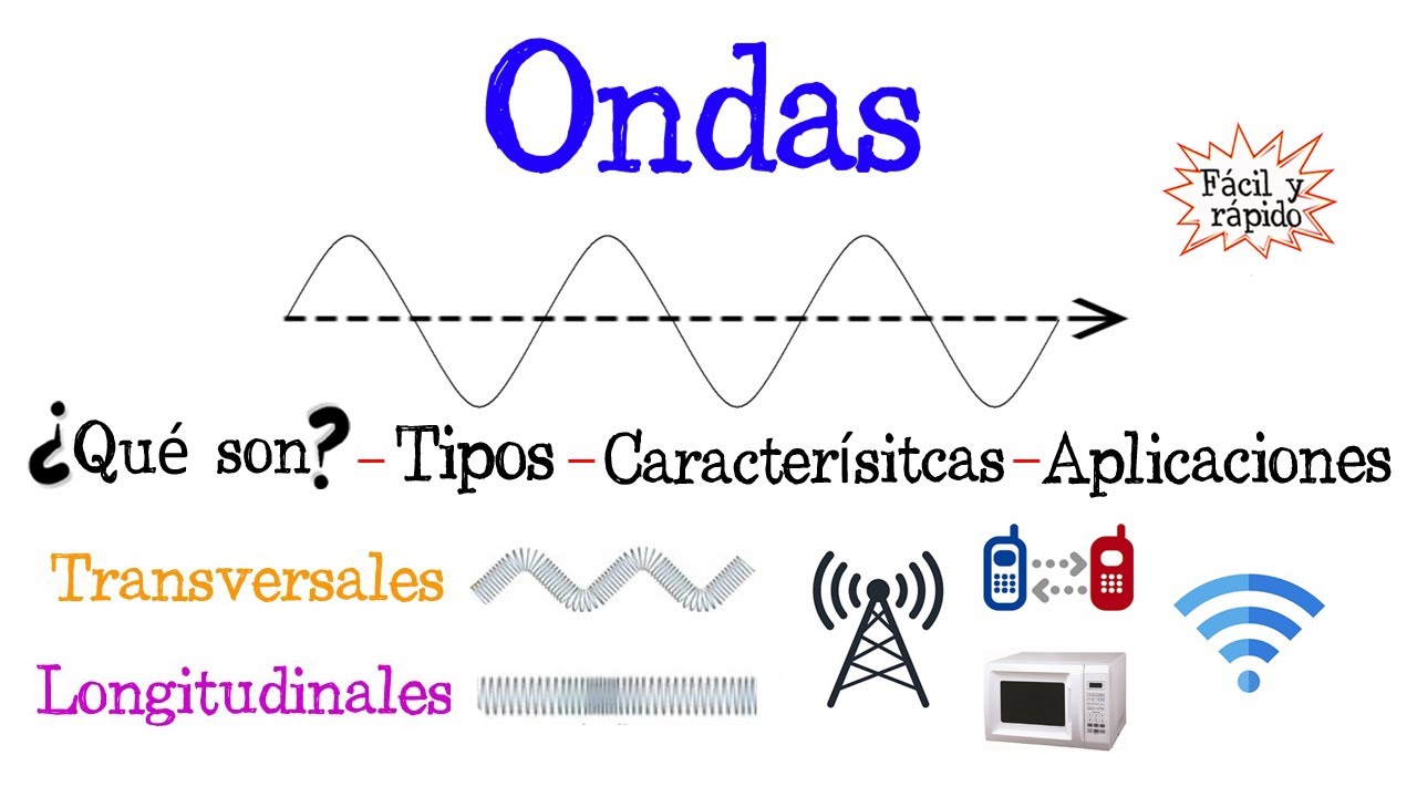 qué es la longitud de onda