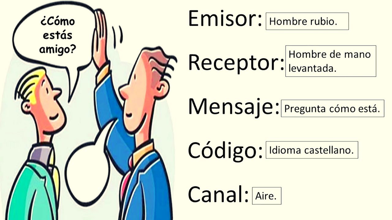 que es un sistema de comunicacion