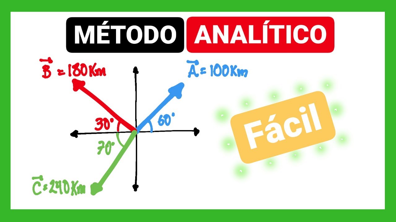 suma de dos o mas vectores