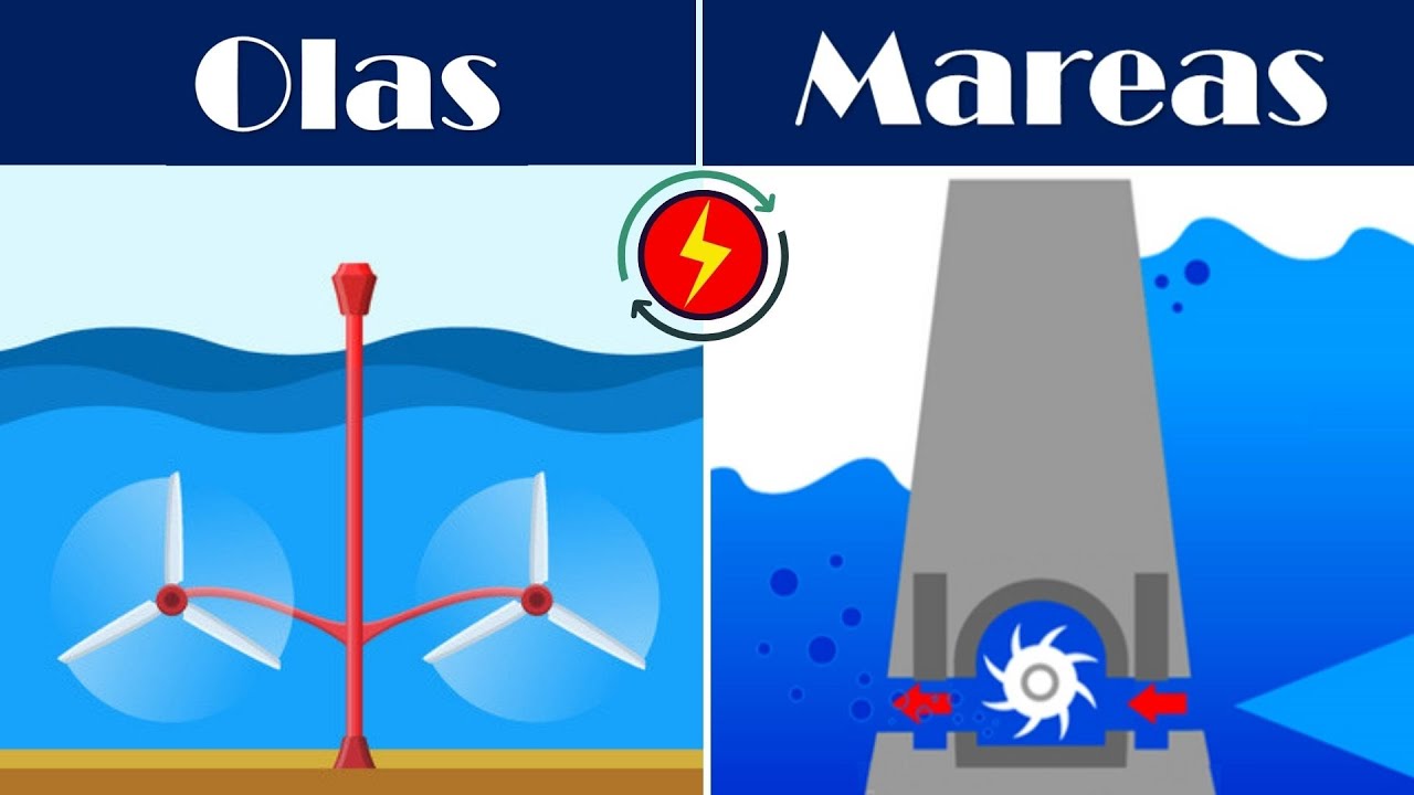 ventajas y desventajas de la energía mareomotriz
