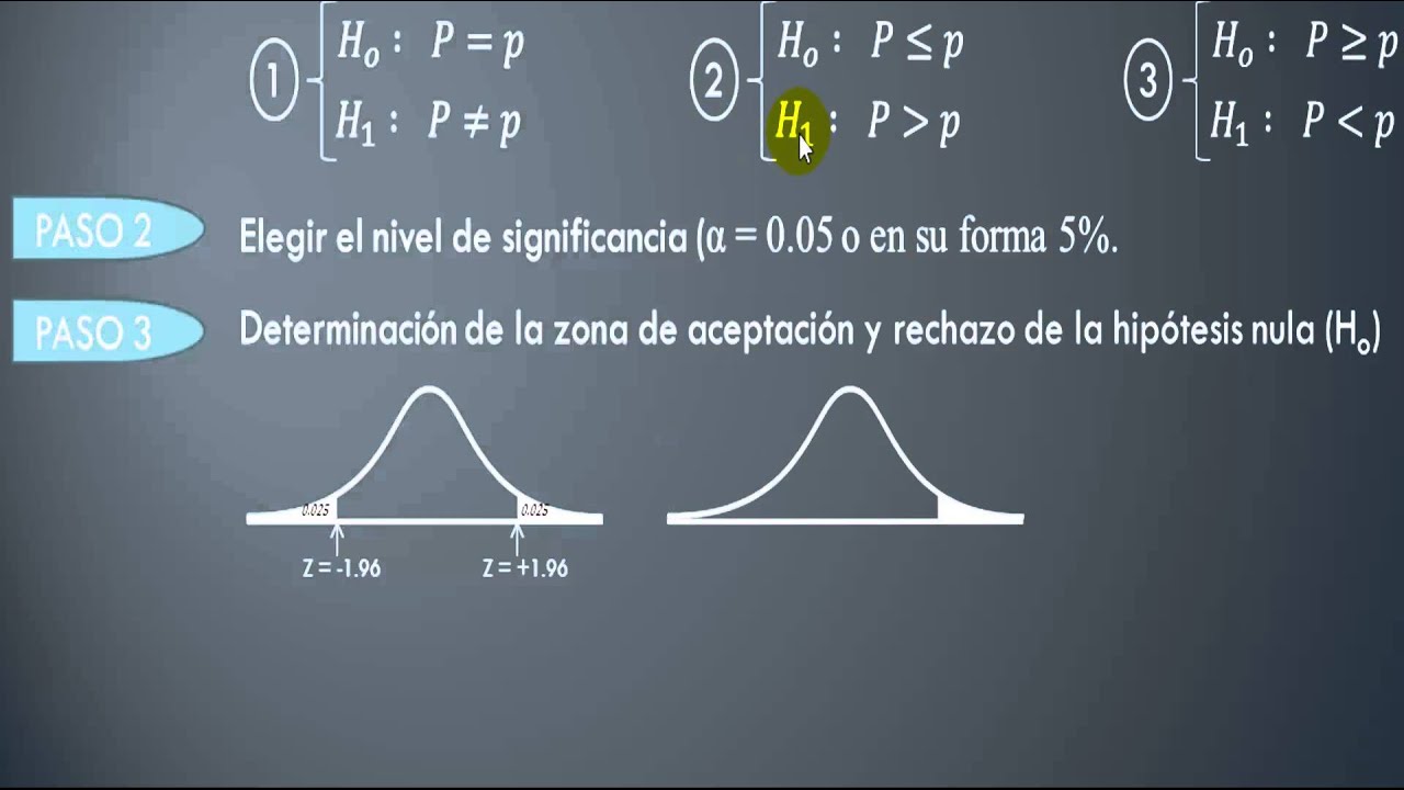 4.5 procedimiento para la prueba de hipótesis poblacional