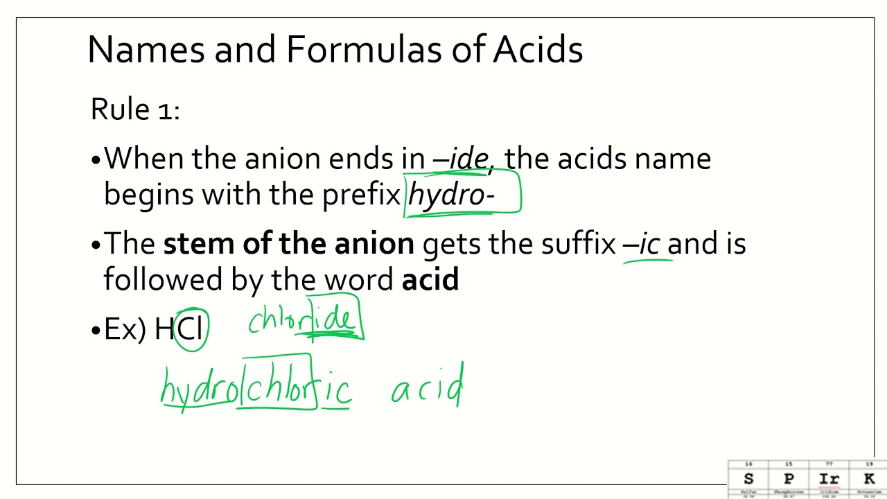 9.4 naming and writing formulas for acids and bases