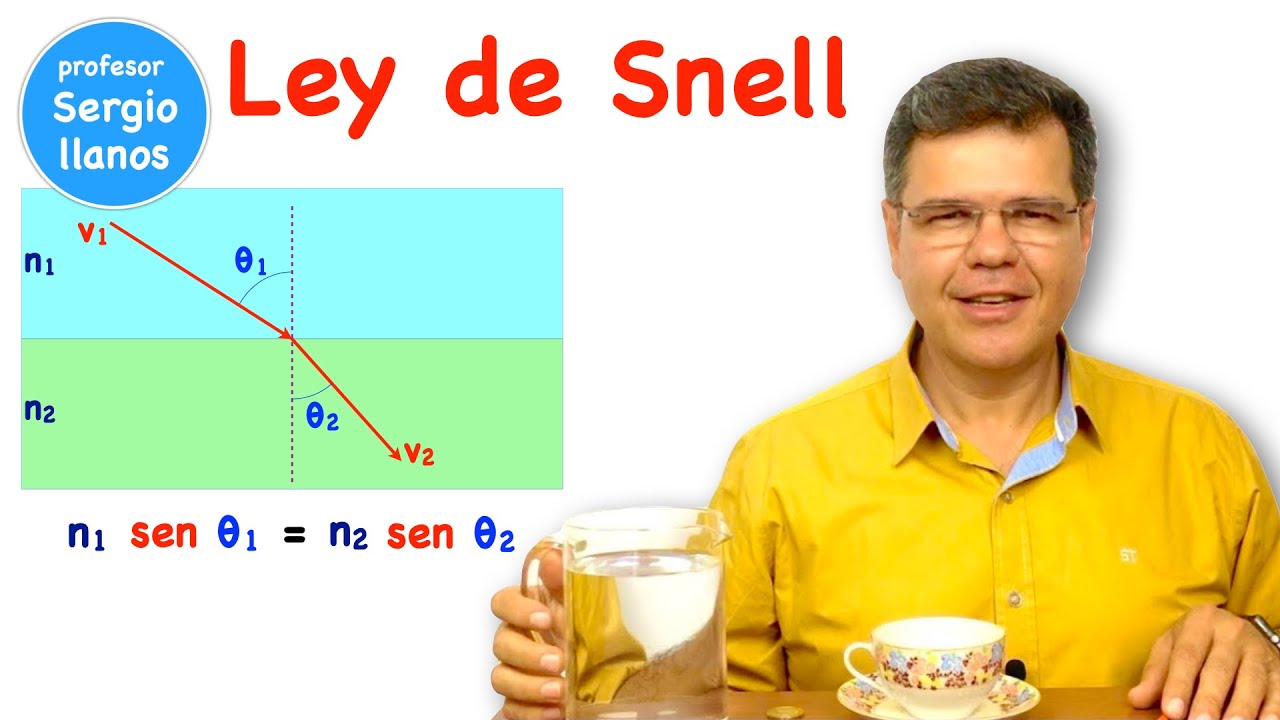 a que se refiere la ley de snell