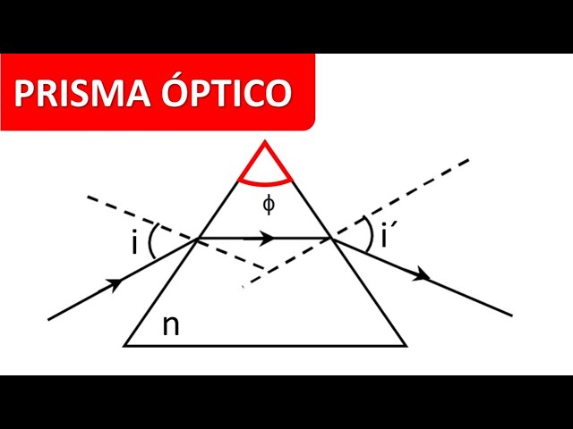 angulos de refraccion y desviacion de los rayos