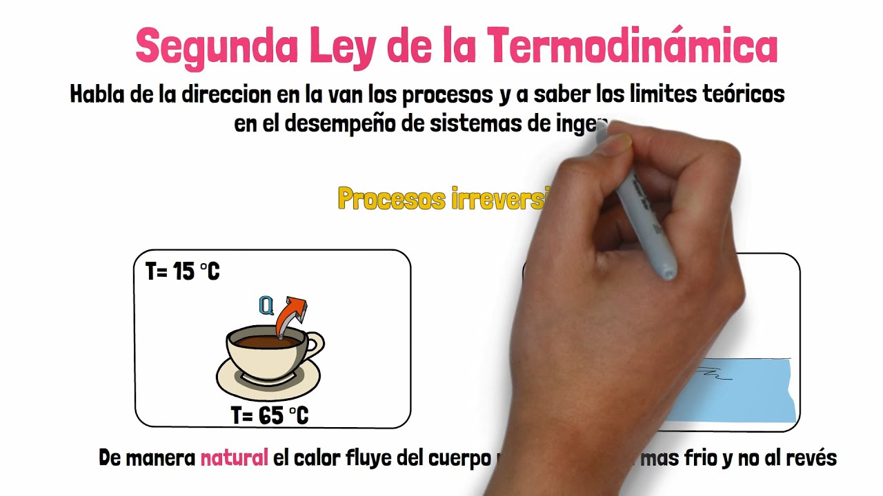 aplicaciones de la segunda ley de la termodinámica