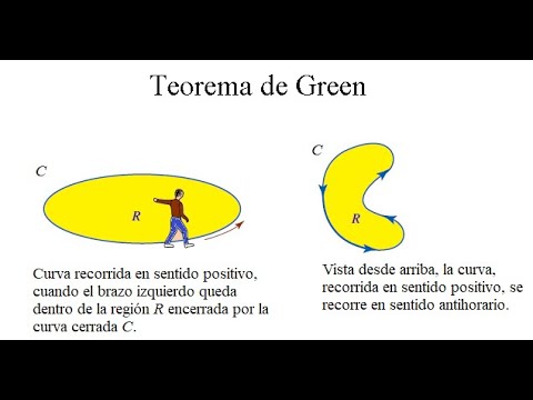 aplicaciones fisicas del teorema de green