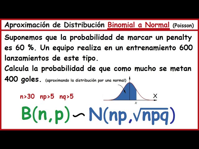 aproximación de la normal a la binomial