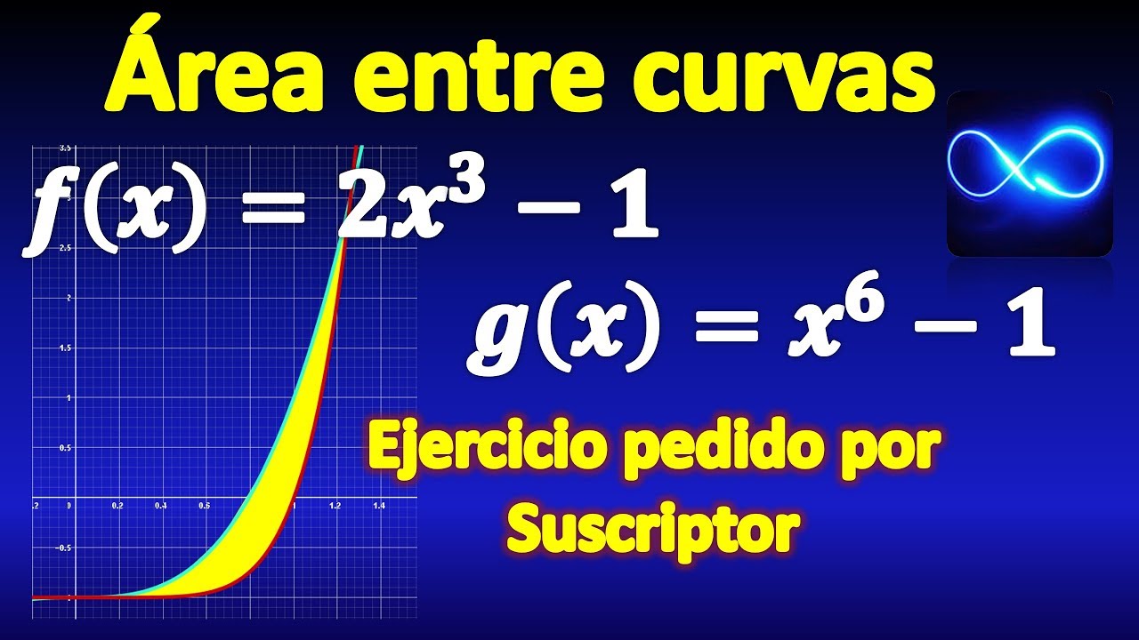 area entre las graficas de funciones calculo integral