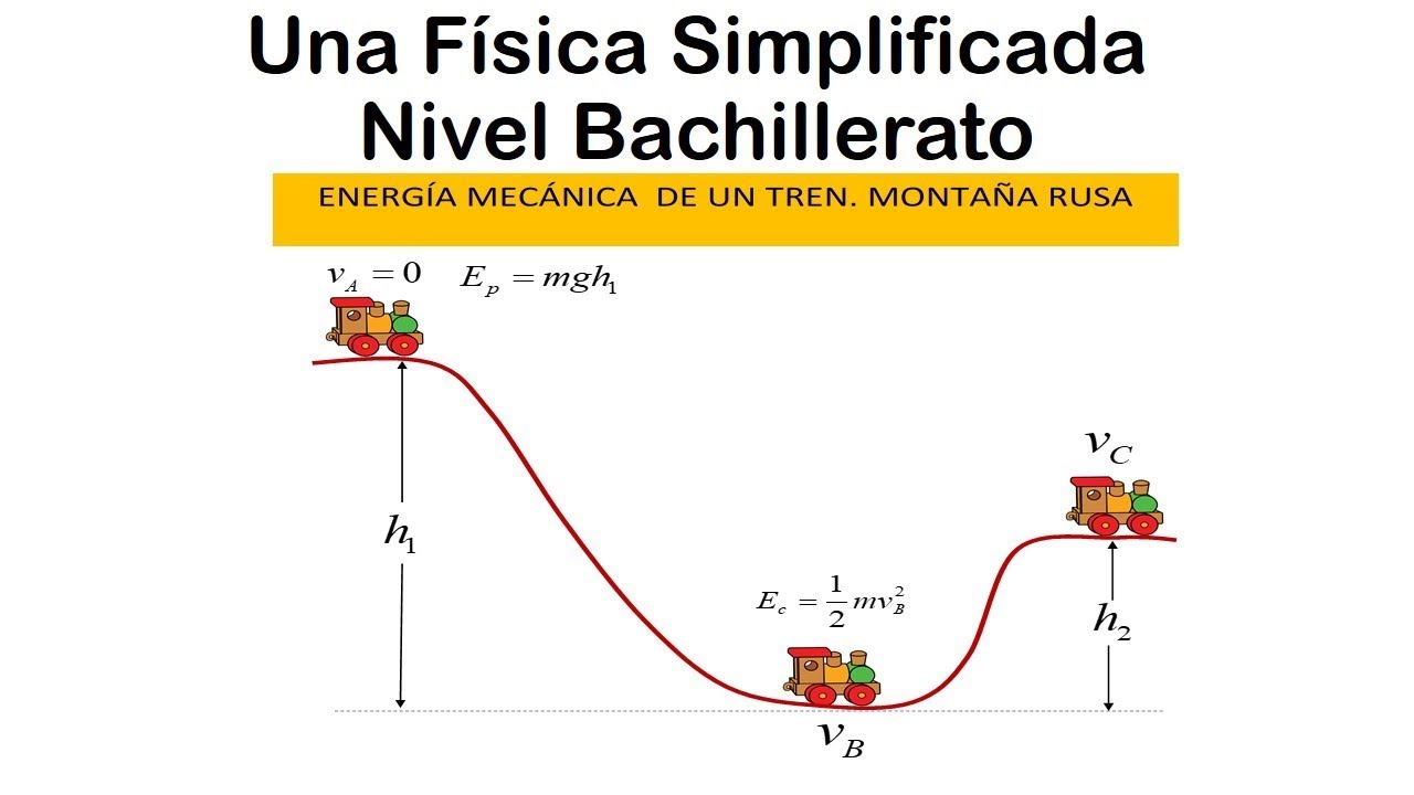 calcular la energia mecanica del carrito en el punto a