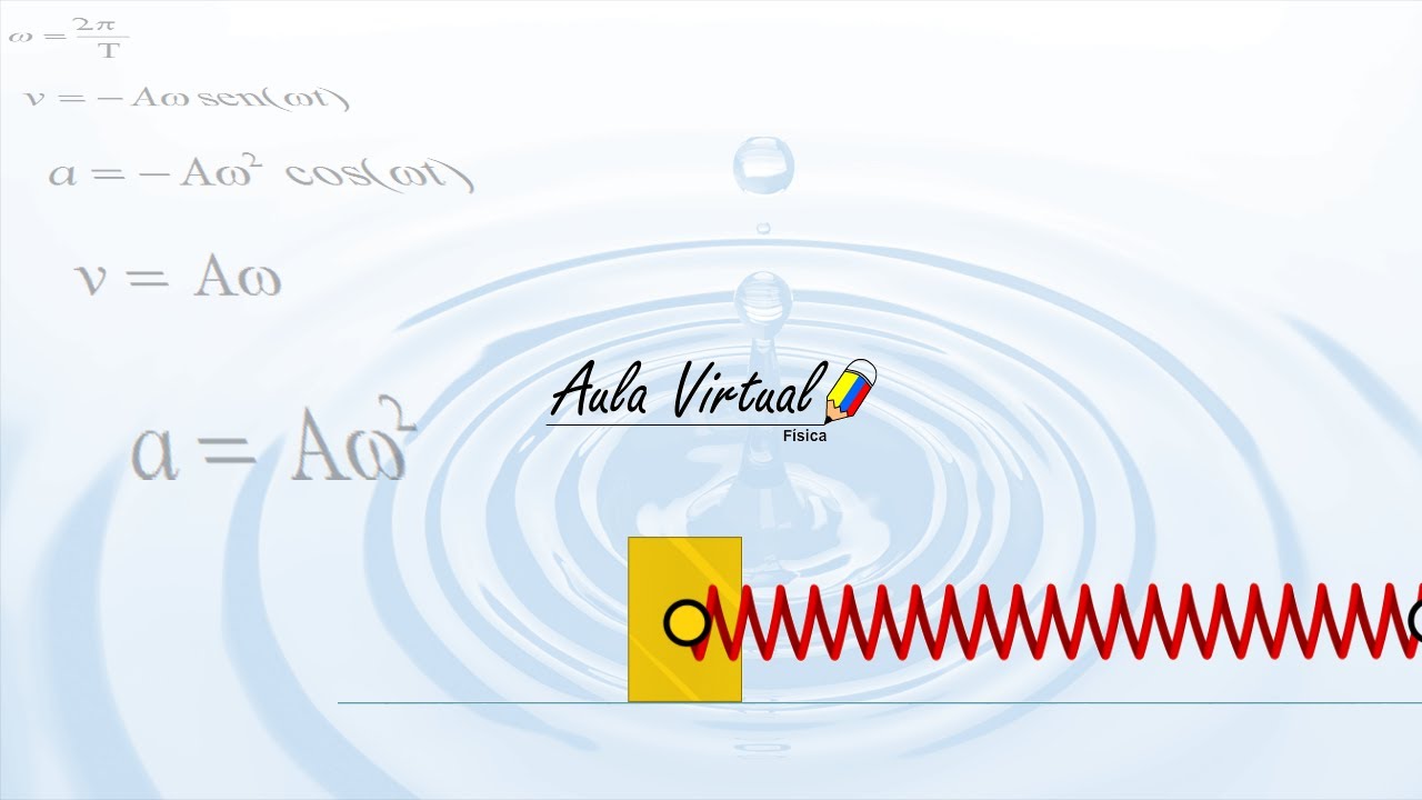 calcular velocidad maxima movimiento armonico simple