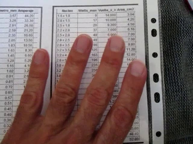 como calcular el area del nucleo de un transformador