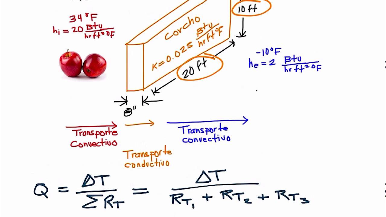 como calcular la perdida de calor