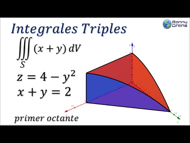 como calcular los limites de una integral triple