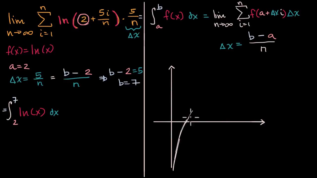 como calcular los limites de una integral