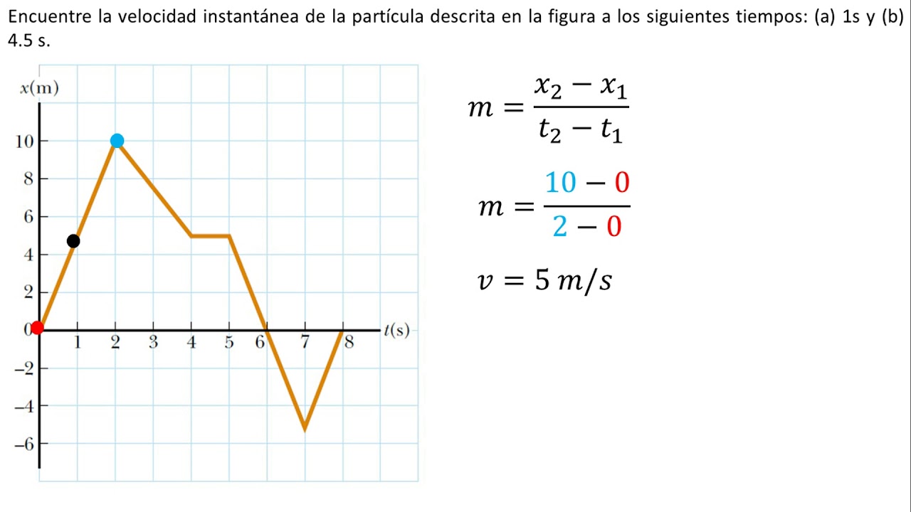como calcular velocidad instantanea en una grafica