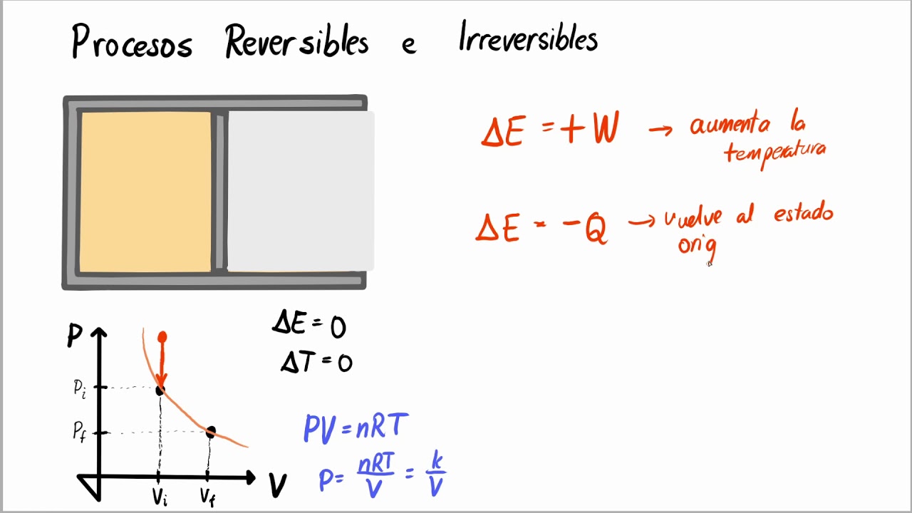 como saber si un proceso es reversible o irreversible