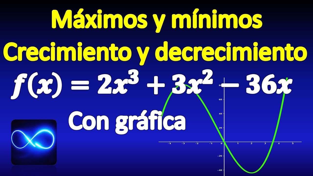 como saber si una funcion es creciente o decreciente derivada