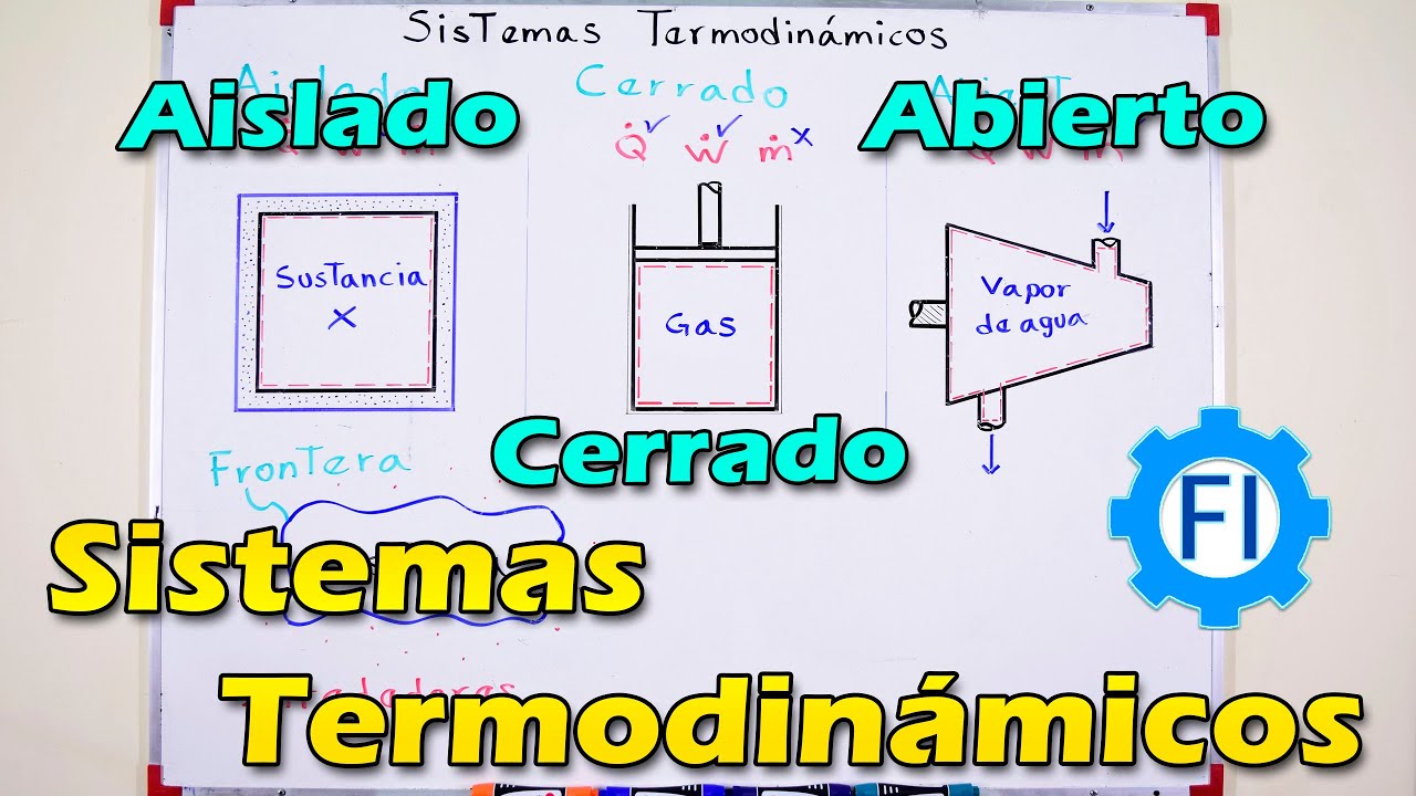 como se clasifican los sistemas termodinámicos