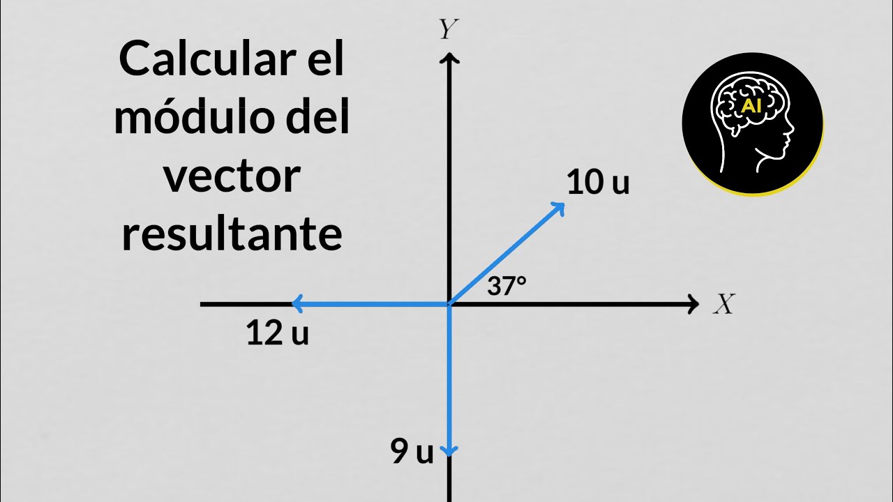 como se define la resultante de un sistema de vectores