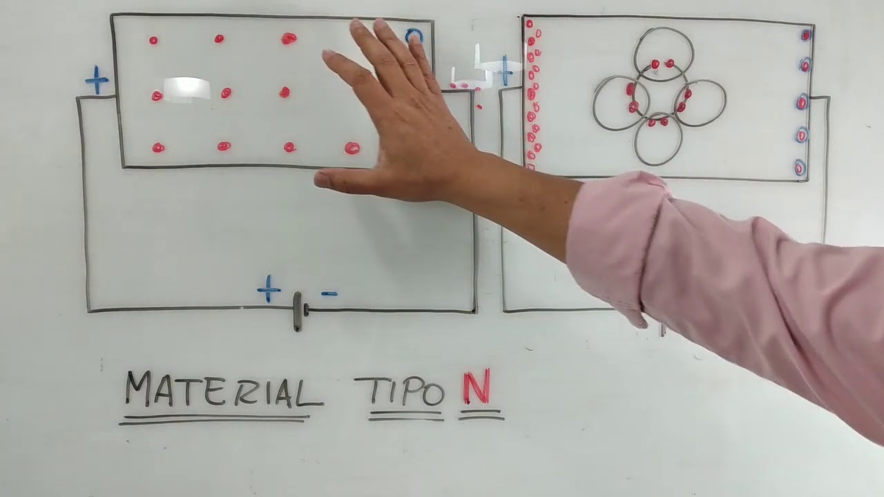 como se forma un material tipo n