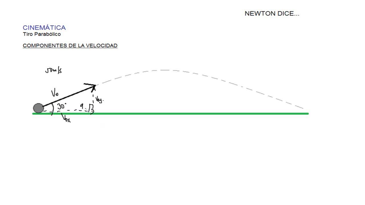 componentes de la velocidad en un tiro parabolico