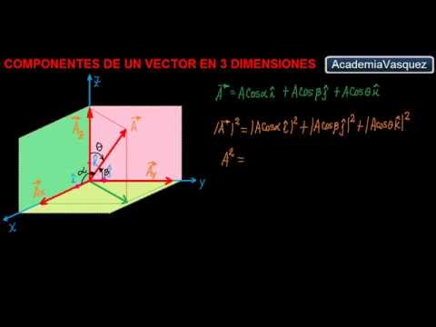 componentes de un vector en tres dimensiones