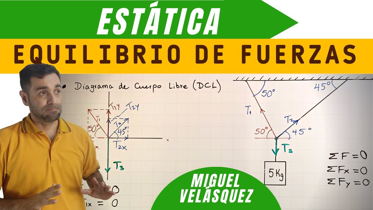 condiciones de equilibrio suma de fuerzas en x