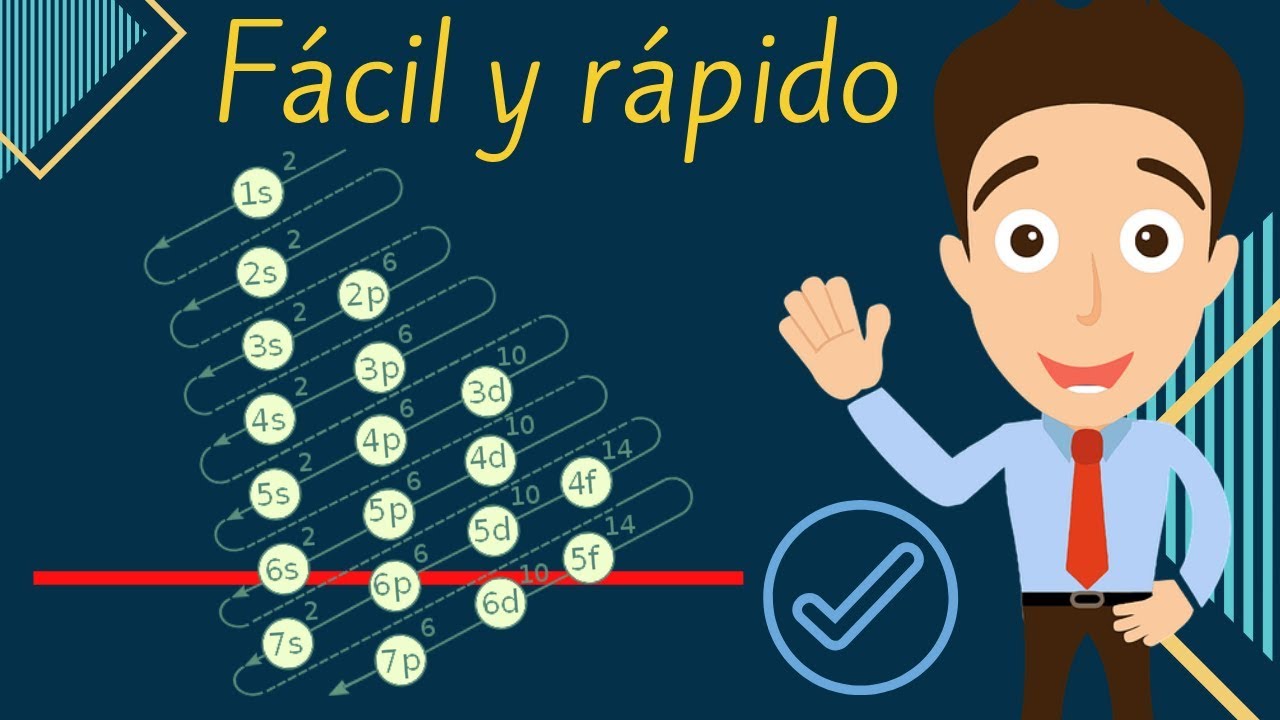 configuración electrónica de los siguientes elementos